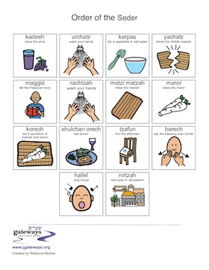 Order of the Seder thumbnail