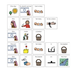 The Passover Story in Boardmaker cover