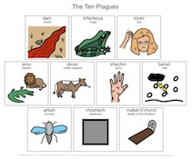 The ten plagues