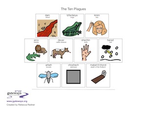 Ten plagues thumbnail